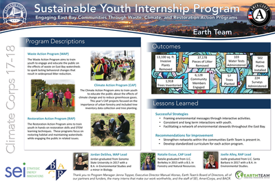 Sustainable Youth Internship Program