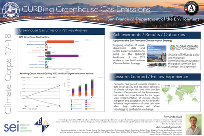 CURBing Greenhouse Gas Emissions