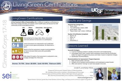 Living Green certifications